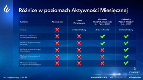 Grafika ilustrująca korzyści z posiadania konta użytkownika w sklepie internetowym.