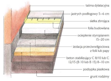 schemat podłogi z uwzględnieniem stref antypoślizgowych