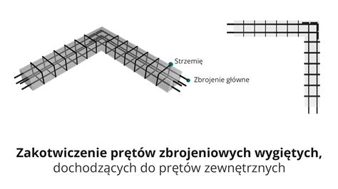 Schemat zbrojenia ściany żelbetowej