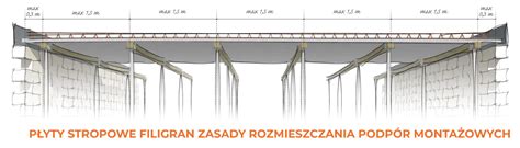 Detale zbrojenia stropu filigran