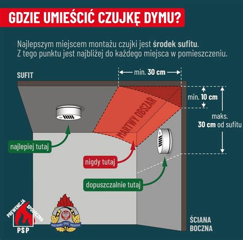 Zbliżenie na matową powierzchnię sufitu