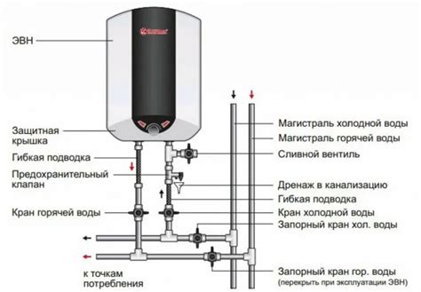 Schemat budowy podgrzewacza wody