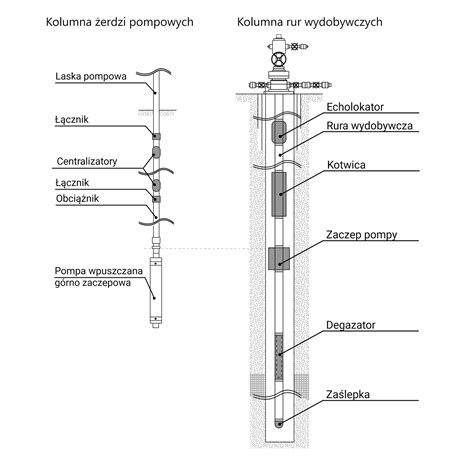 Schemat młotowiertarki z opisem głównych części