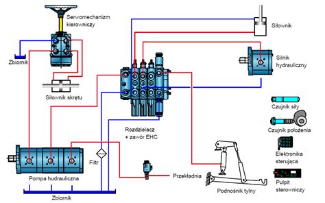 Schemat układu hydraulicznego z wykorzystaniem precyzyjnych rur