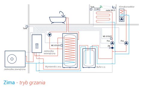 Schemat bojler z wężownicą