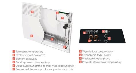 Nowoczesny, biały grzejnik elektryczny Atlantic F125 zamontowany na ścianie w jasnym pokoju