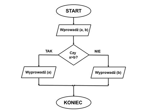 Schemat blokowy przedstawiający różne tryby pracy grzejnika Atlantic F125: KOMFORT, EKO, ANTYZAMARZANIE, STOP, PROGRAMATOR, TIMER, OTWARTE OKNO
