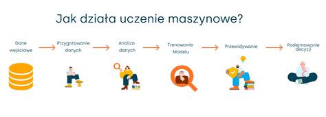 Diagram ilustrujący proces samopoziomowania się wylewki