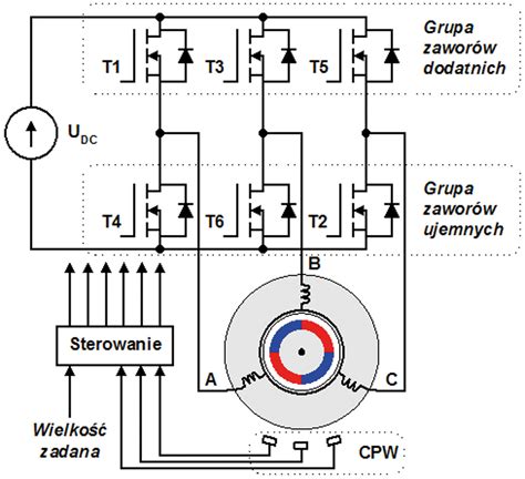 Schemat silnika EC-TEC