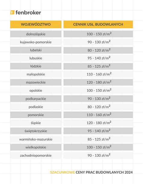 Tabela porównująca ceny usług brukarskich w zależności od rodzaju nawierzchni