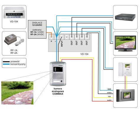Schemat instalacji domofonu