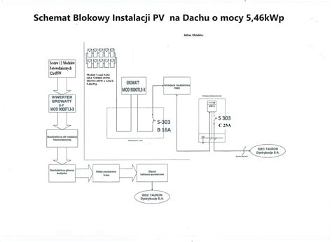 Przykładowy schemat zbrojenia ściany