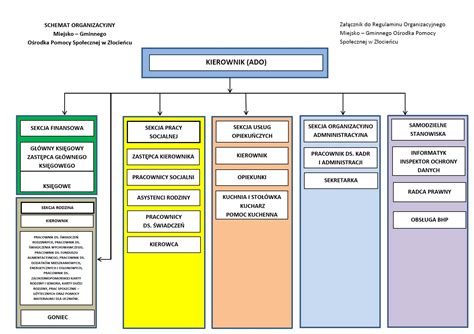 Schemat odznaki pamiątkowej Ośrodka Reprezentacyjnego MON
