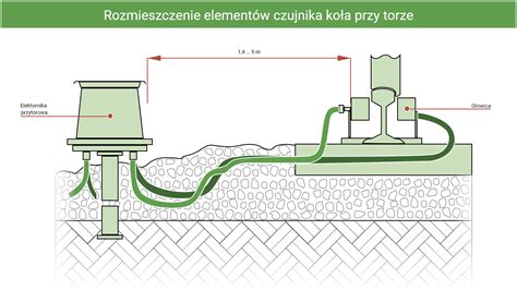 Schemat pokazujący ruchy elementów konstrukcyjnych w szczelinie dylatacyjnej