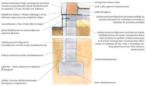 Schemat budowy ściany warstwowej z bloczków betonowych