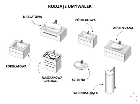 Różne rodzaje umywalek łazienkowych
