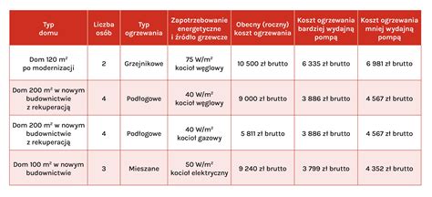 Porównanie materiałów na podjazd