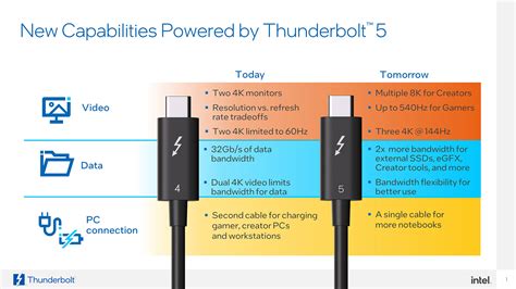 Diagram portów USB-C Thunderbolt 4