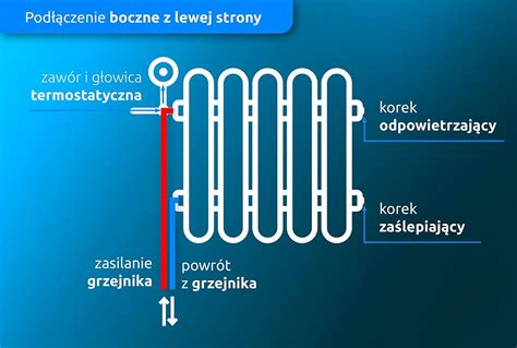 Schemat podłączenia grzejnika