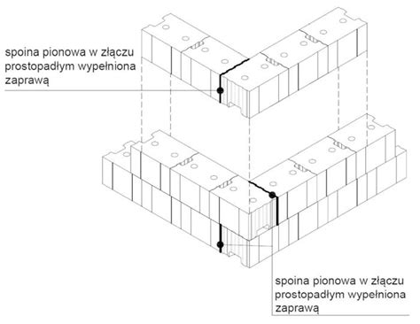 Schemat prawidłowego przewiązania bloczków w murze