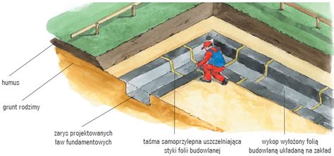 Osuwający się grunt w wykopie fundamentowym