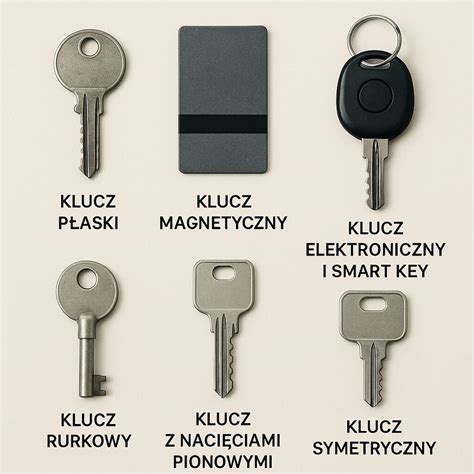 Przykładowe rodzaje kluczy do włazów kanałowych