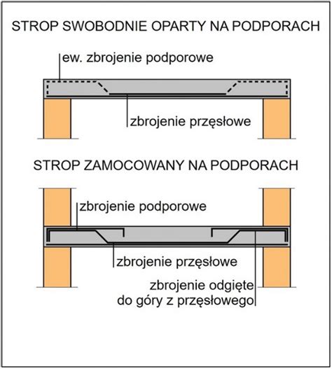 Przykładowy schemat zbrojenia płyty tarasowej