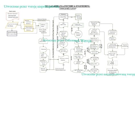 Schemat procesu odbioru materiału stalowego